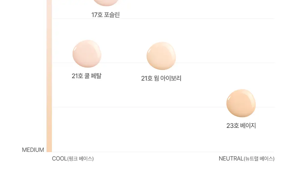[3인 공동개발] 투쿨포스쿨 베일 스킨 틴트 (베일피팅퍼프 기획/단품) 상세페이지 25